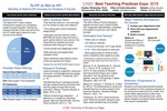 To HY or Not to HY: Benefits of Hybrid (HY) Courses for Students & Faculty by Heather Whitesides and Yeonsoo Kim