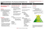 Increasing Identification, Thus Success and Graduation from UNLV by Emmanuel Ayim