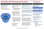 Teaching strategies to engage student to content, student to student and student to teacher in online courses using the Community of Inquiry by Lori Candela