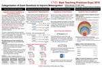Categorization of Exam Questions to Improve Metacognition by Tiffany Barrett