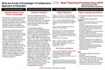 What are Funds of Knowledge? A Collaborative Approach to Education by Janna M. Bernstein