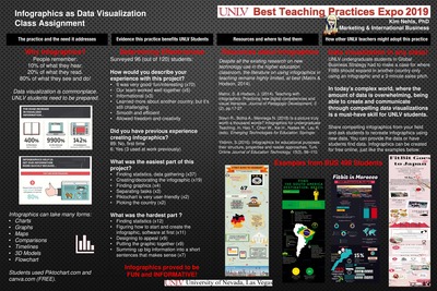 assignment - data - assignment data visualization ... "Infographics as Data Visualization Class Assignment" by Kim Nehls
