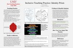 Inclusive Teaching Practice: Identity Prism by Alison Sloat
