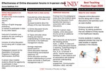 Effectiveness of Online discussion forums in In-person class by Soumya Upadhyay