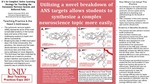It’s So Complex! Active Learning Strategy for Teaching the Autonomic Nervous System and Referred Pain by Jessica Immonen