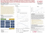 Increasing Analysis Efficiency through Automation of Inductively Coupled Plasma Mass Spectrometry (ICP-MS) Data Reduction Process using Python by Grace Abigail Martin