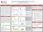 Hook3 Mutations and Their Contributions to Different Types of Cancers by Brittny Mikhaiel and Van Vo Ph.D.