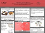 A Comparison of Eating Behaviors by Zybrell Zayas, Alexis Parsha, Mialene Liwanag, and Kimberly Nehls Ph.D.