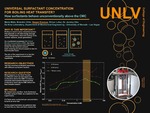 Surfactant Use in Boiling Heat Transfer Alludes to a Universal Concentration? by Mario Mata, Brandon Ortiz, Vesper Evereux, Dhruv Luhar, and Jeremy Cho Ph.D.