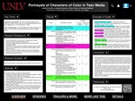 Portrayals of Characters of Color in Teen Media by Janelle Ferraris, Lindsay Denecker, and Kristin Vierra