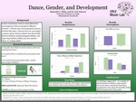 Dance, Gender, and Development by Samantha J. White