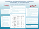Differences in Negative Symptom Severity Across Bipolar Disorder With and Without Psychosis by Gia Renemae Calip, Jessica J. Woodyatt, Erik Ringdahl, Sally Vogel, and Gregory P. Strauss