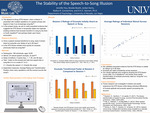 The Stability of the Speech-to-Song Illusion by Jennifer Hsu, Brooke Booth, Jordyn Karns, and Rodica R. Constantine
