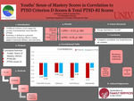 Youths’ Sense of Mastery Scores in Correlation to PTSD Criterion D Scores & Total PTSD-RI Scores by Katherine Conklin and Amanda Mraz