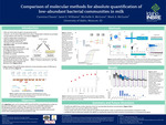 Comparison of Molecular Methods for Absolute Quantification of Low-Abundant Bacterial Communities in Milk by Carmina Chavez, Janet E. Williams, Michelle K. McGuire, and Mark A. McGuire