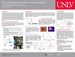 Third-order Harmonic Generation in Few-Layer Graphene by Nicholas T. Pereira, Timothy Chung, and Joshua O. Island