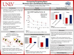Comparing Forgetting Rates Between Item and Relational Memories by Lex de Asis, Rhiannon N. Soriano Smith, and Colleen M. Parks