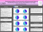 Examining the Effects of Food Insecurity and Socioeconomic Status on Breastfeeding Duration Among Latina Mothers in Las Vegas by Nika Jenabi