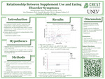 Relationship Between Supplement Use and Eating Disorder Symptoms
