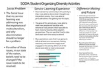SODA: Student Organizing Diversity Activities by Humberto Salmeron-Arreola