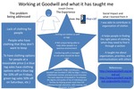 Working at Goodwill and What It Has Taught Me by Joseph Cheney
