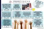 Project F.O.C.U.S by Tatiana Tonga