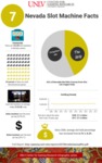 7 Nevada Slot Machine Facts by UNLV Center for Gaming Research