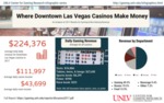 Where Downtown Las Vegas Casinos Make Money: An Analysis of 2017 Results for Gaming & Non-Gaming Revenue by UNLV Center for Gaming Research