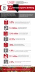8 Facts about Nevada Sports Betting by UNLV Center for Gaming Research