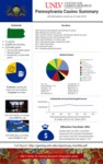 Pennsylvania Casino Summary by UNLV Center for Gaming Research