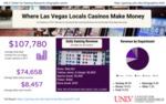 Where Las Vegas Locals Casinos Make Money by UNLV Center for Gaming Research
