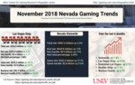 November 2018 Nevada Gaming Trends by UNLV Center for Gaming Research