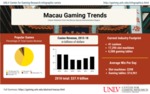 Macau Gaming Snapshot: Casino Statistics from the Macau Special Administrative Region by UNLV Center for Gaming Research