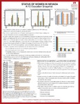 Status of Women in Nevada: K-12 Education Snapshot by Aika Dietz, Ana Rosas, Brenda Cruz Gomez, Caryll Batt Dziedziak, and Jean Munson