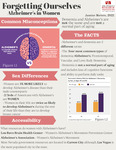 Forgetting Ourselves: Alzheimer's in Women by Jasmine Mortero